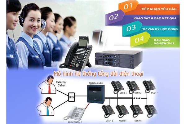 Giải Pháp Tổng Đài Nội Bộ Analog IP